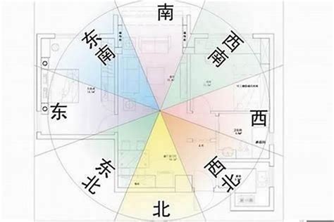 风水方位|房屋方向風水指南：探索8大黃金方位朝向優缺點，找出適合您的。